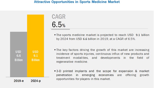sports-medicine-devices-market6 (1)